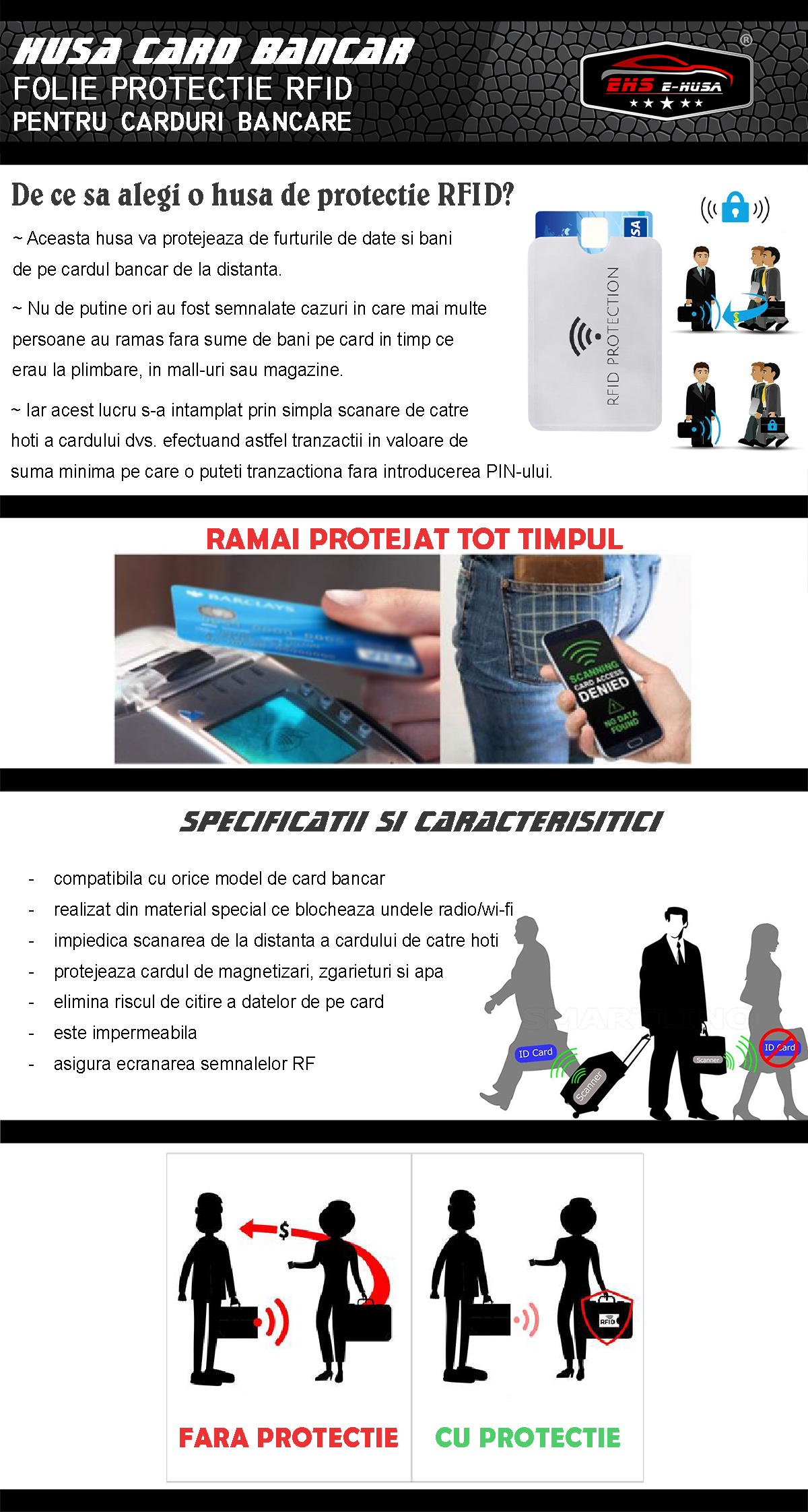 Husa Protectie Card Bancar RFID EHS125